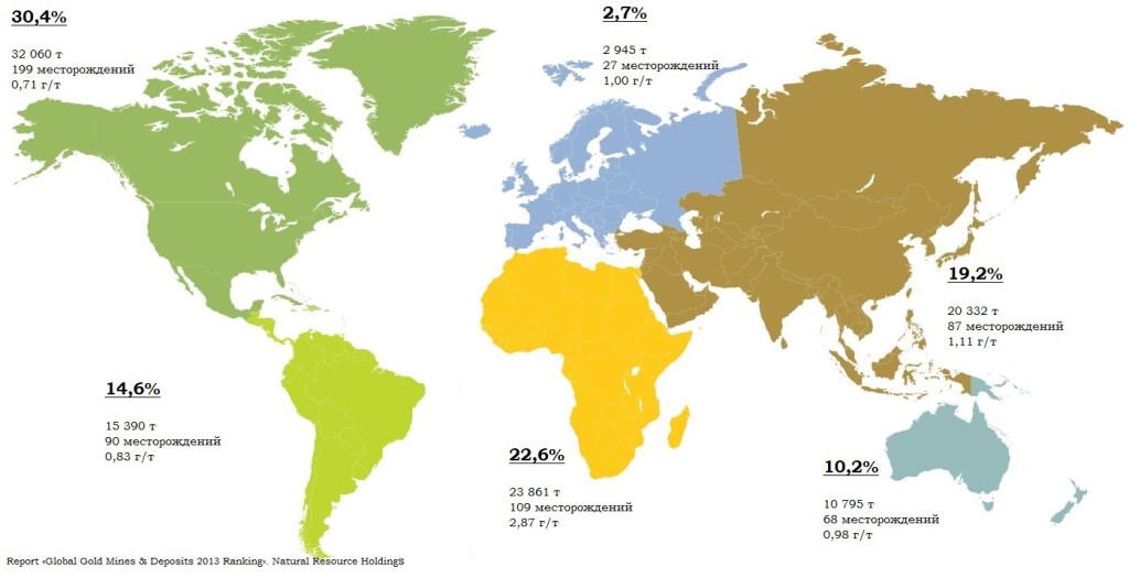Распределение месторождений золота в мире