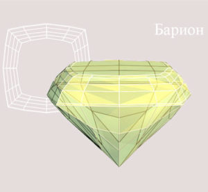 Виды огранки камней