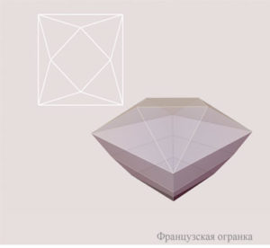 Виды огранки камней